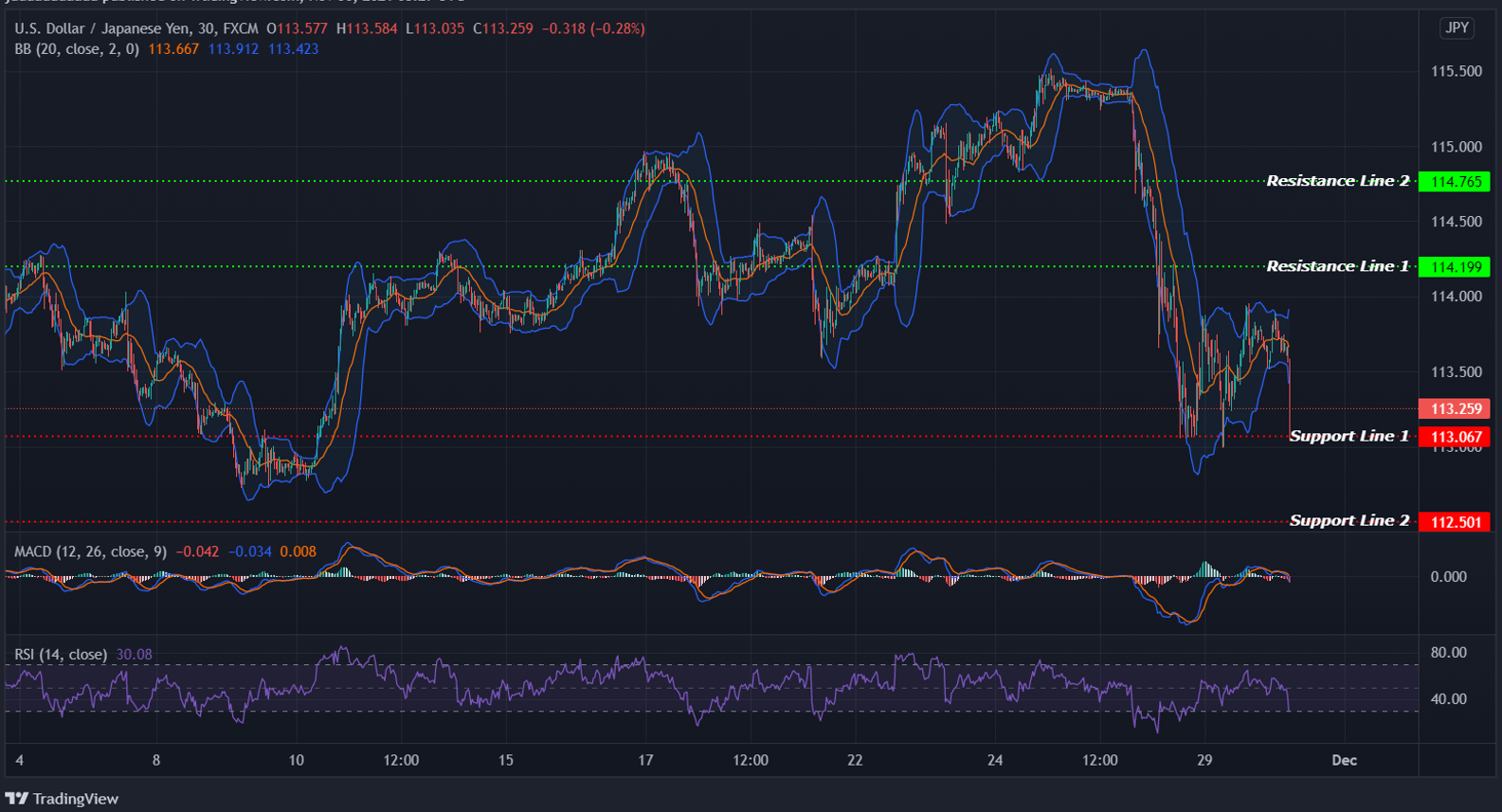 USDJPY