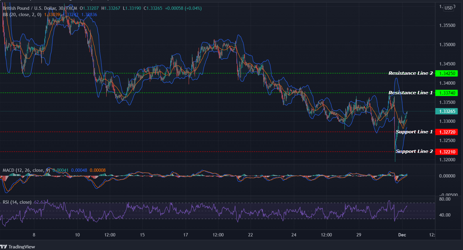 GBPUSD