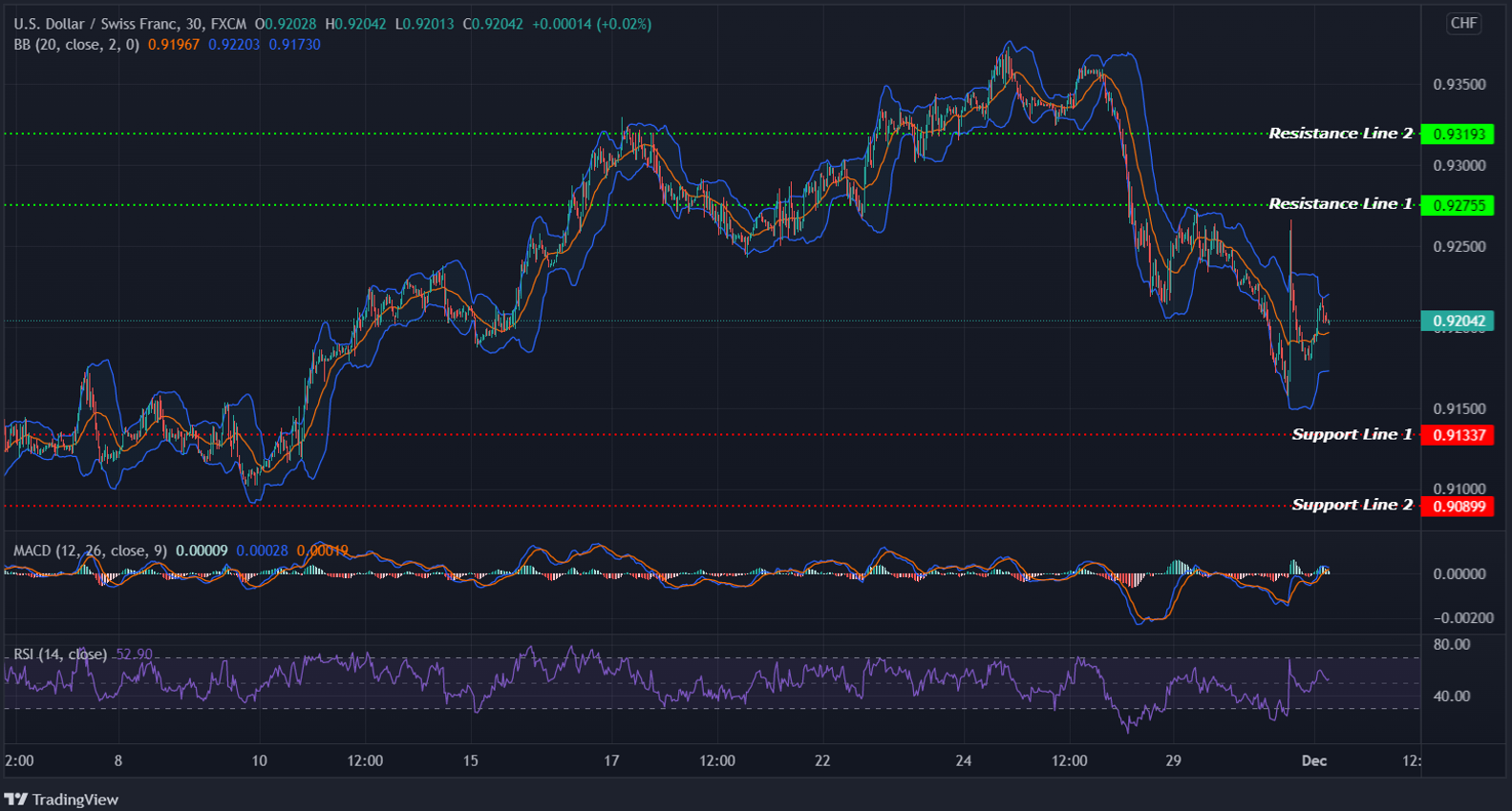 USDCHF