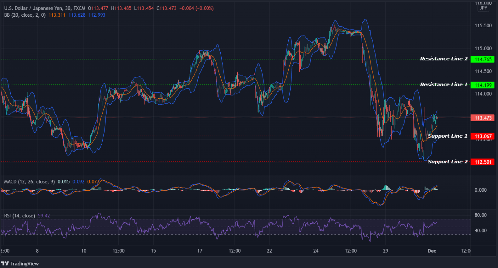 USDJPY