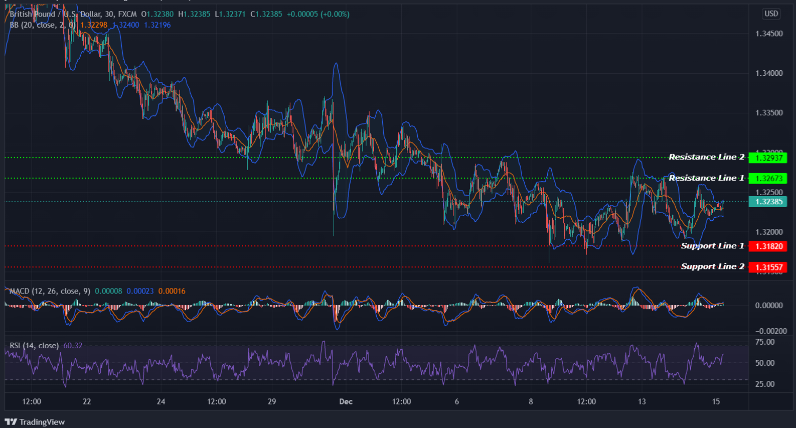 GBPUSD