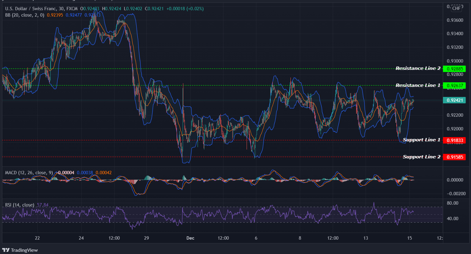 USDCHF