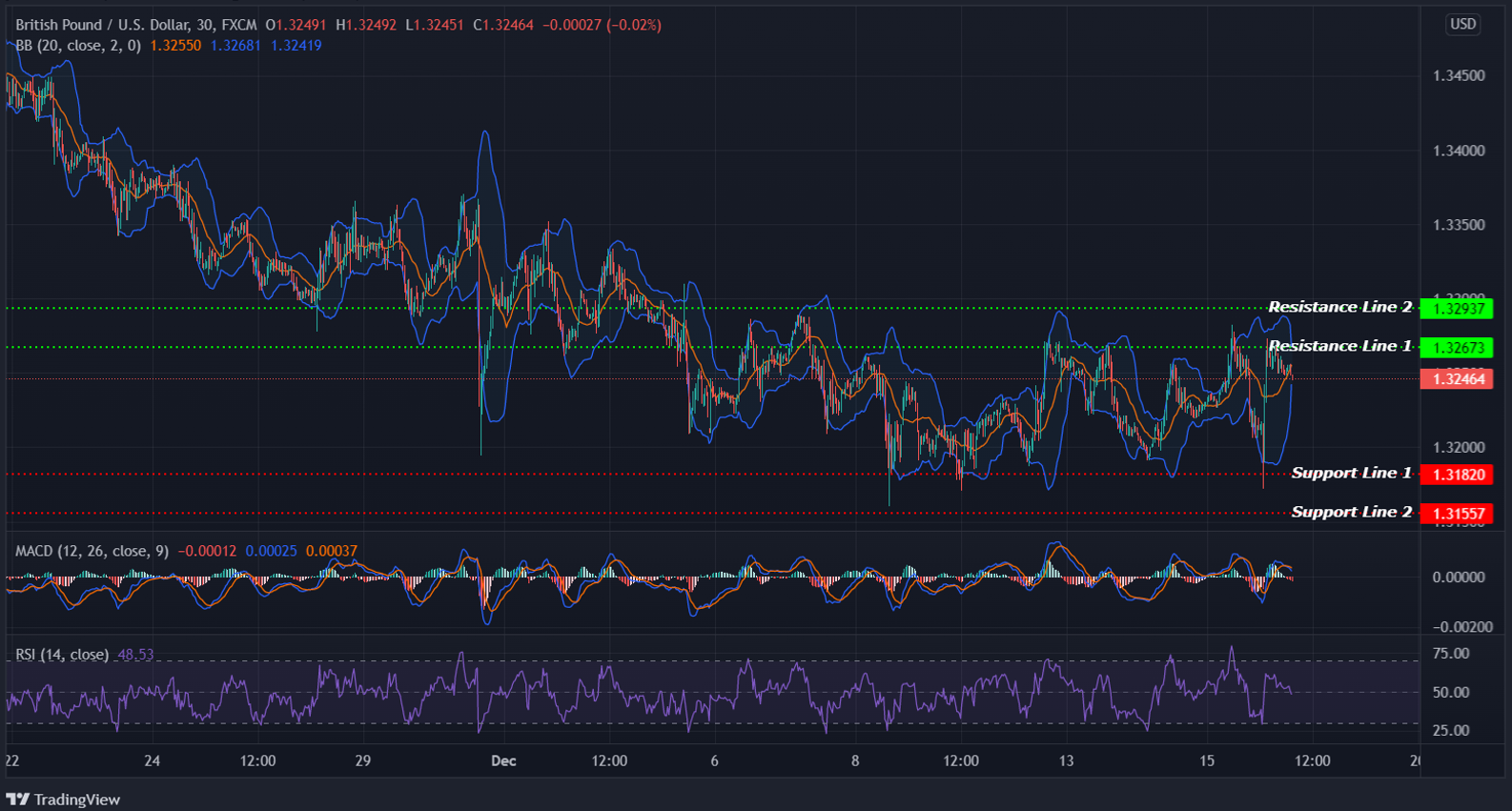 GBPUSD