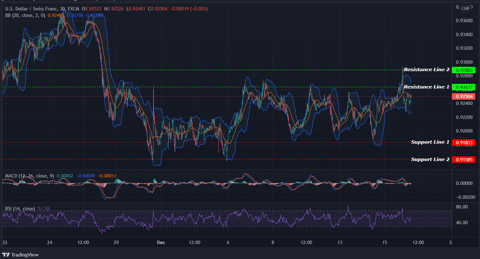 USDCHF