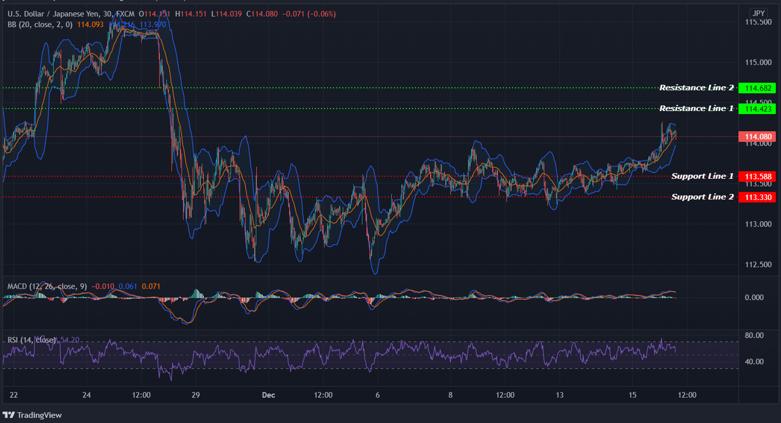 USDJPY