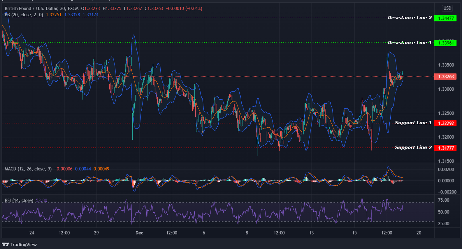 GBPUSD