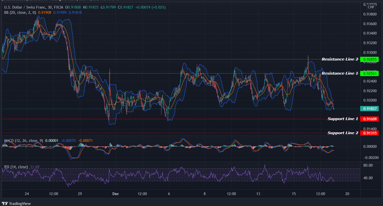 USDCHF