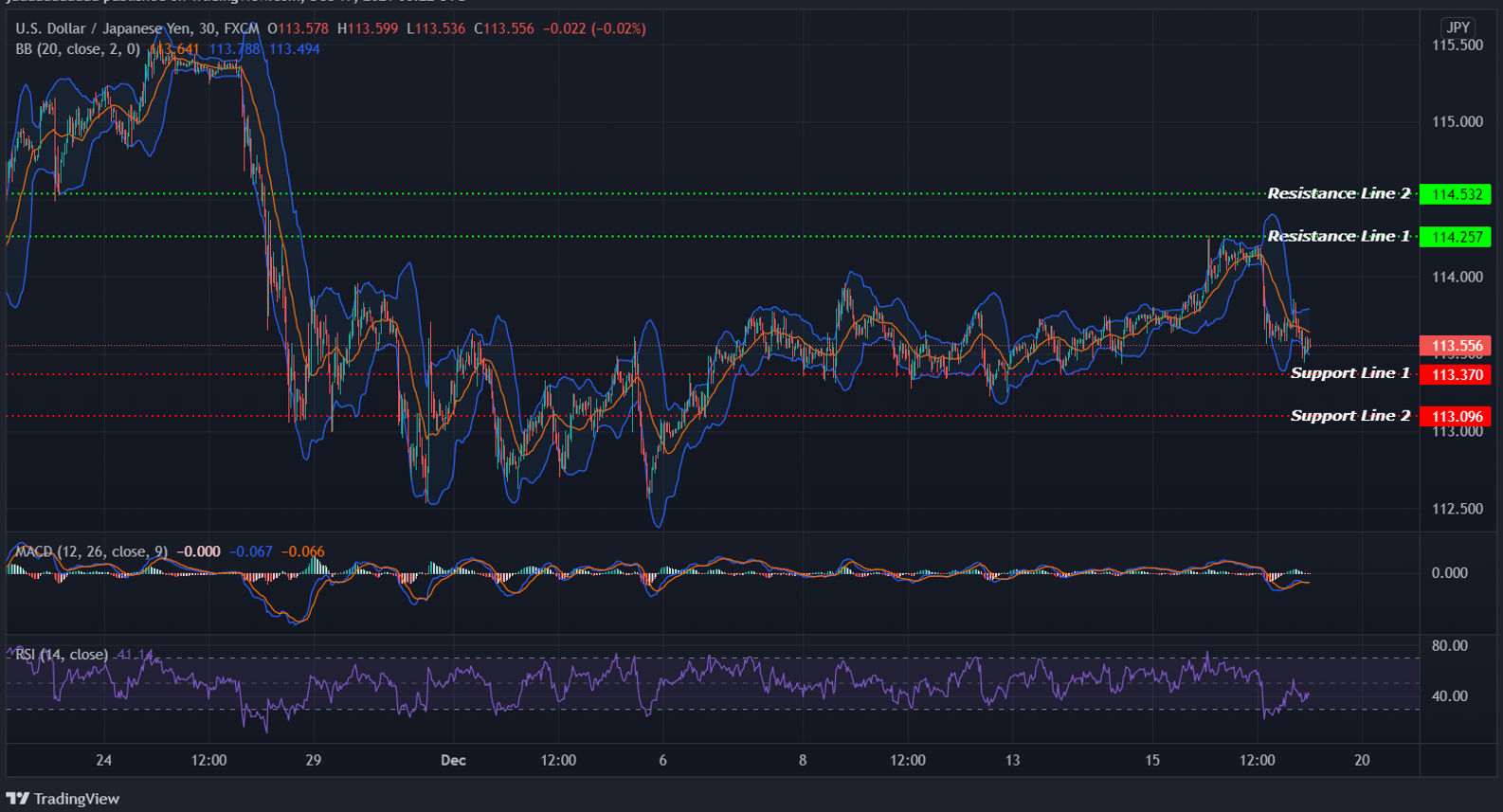 USDJPY