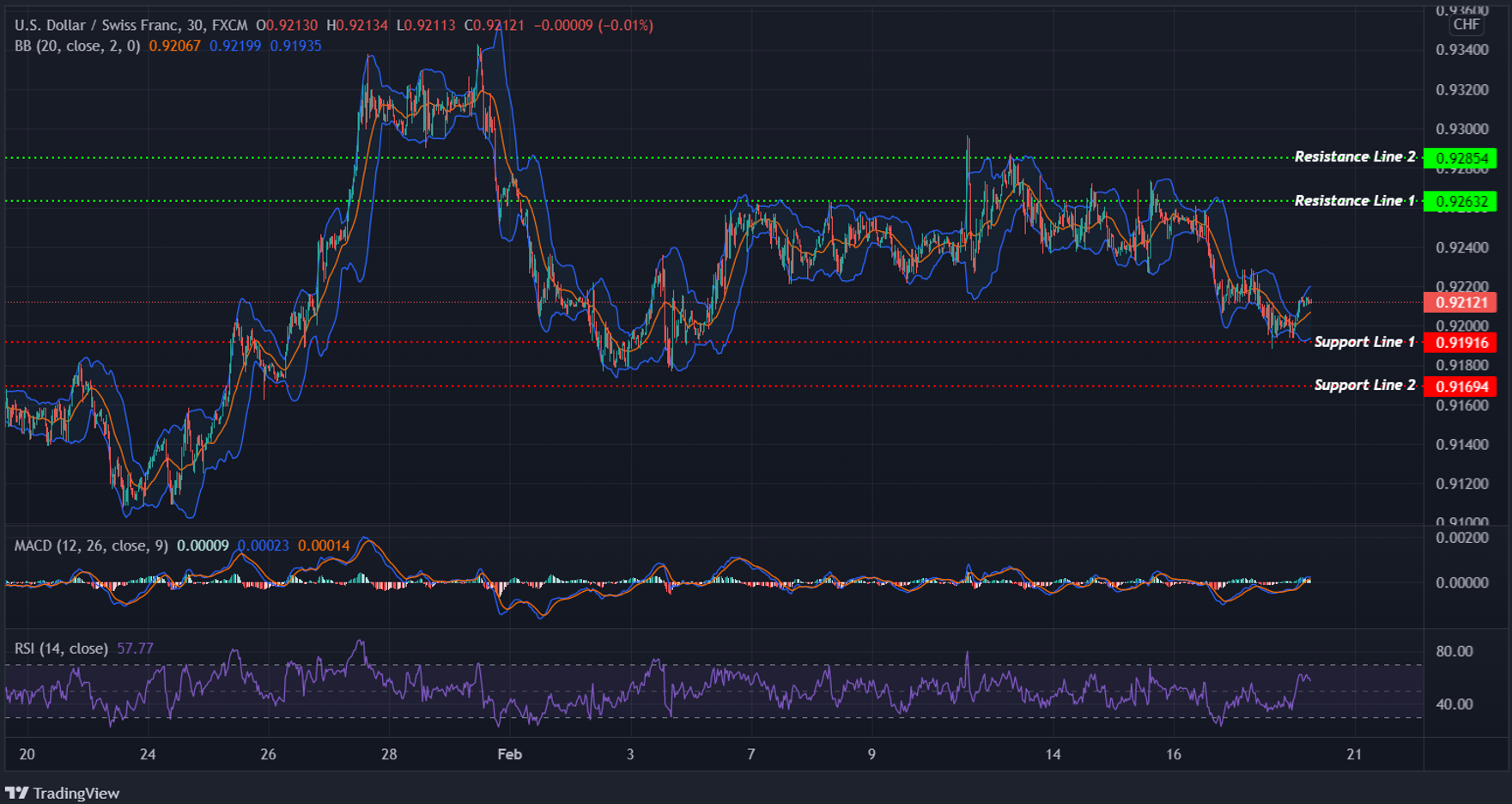 USDCHF