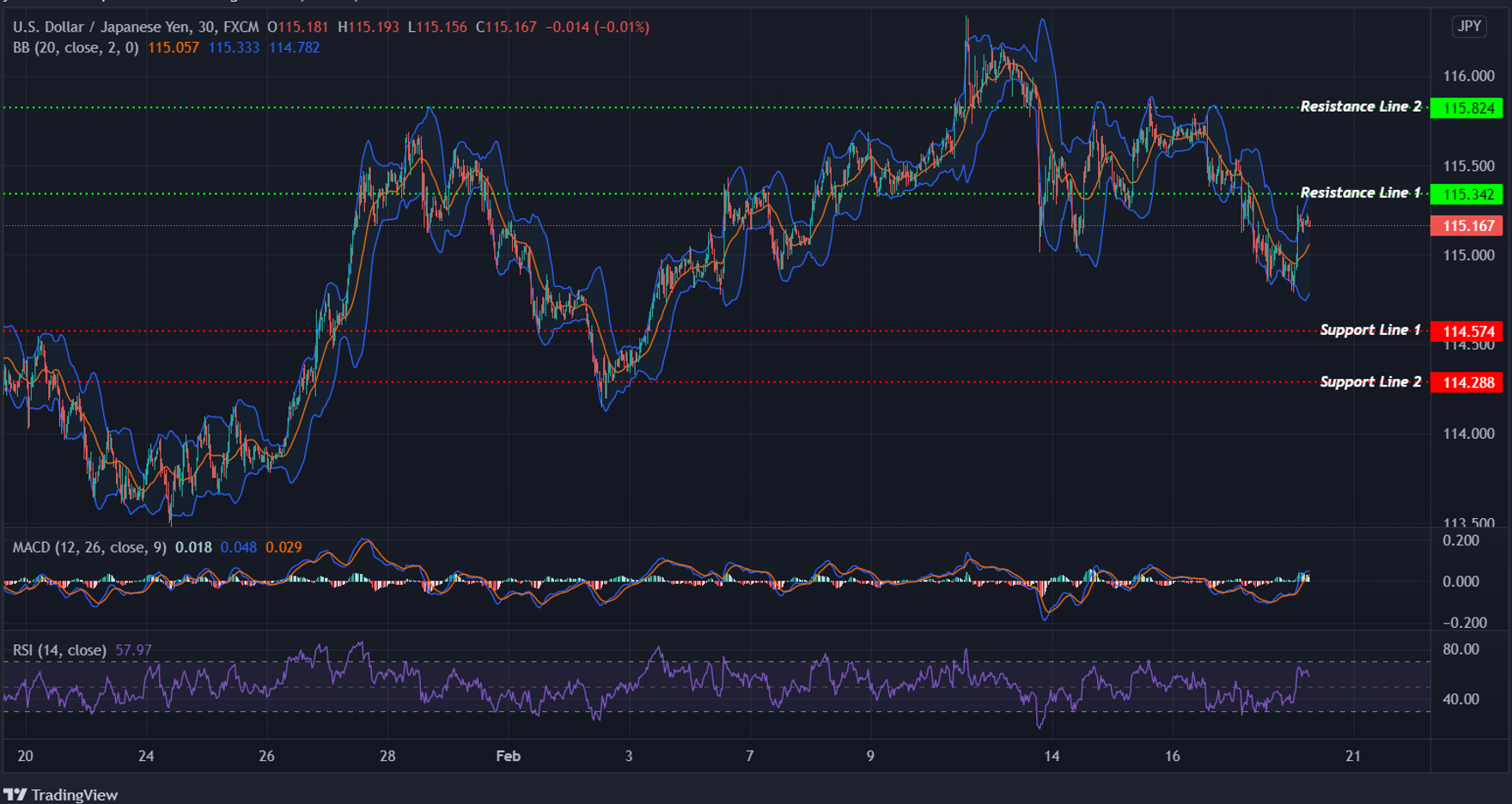 USDJPY