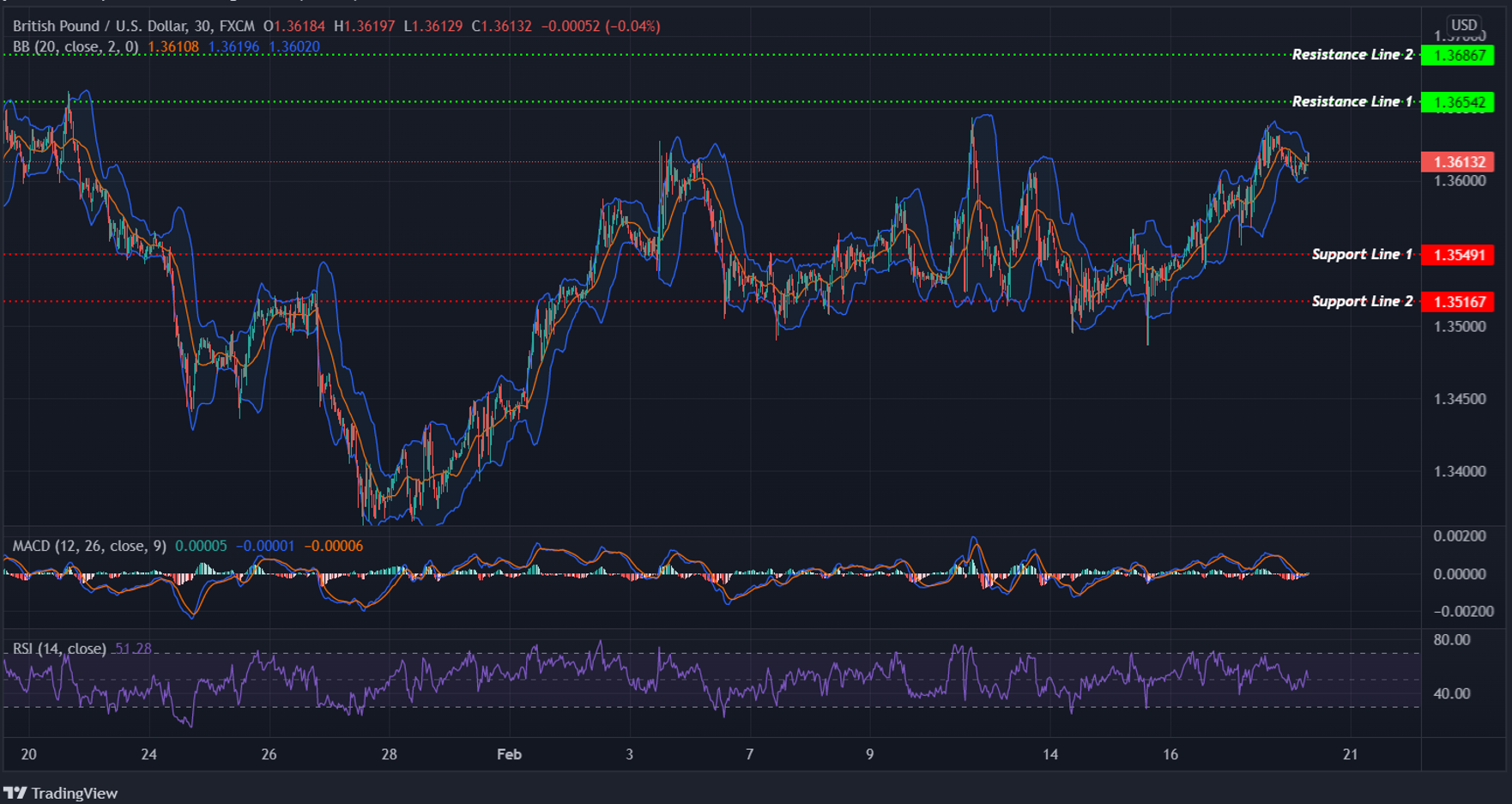 GBPUSD