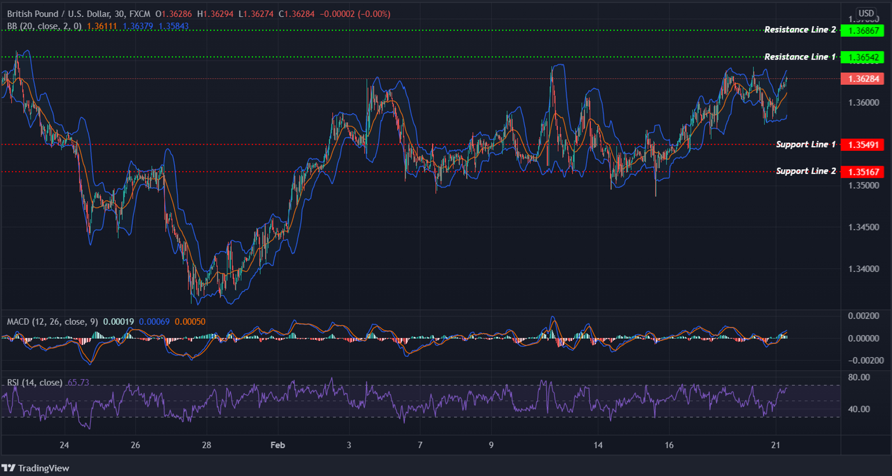 GBPUSD