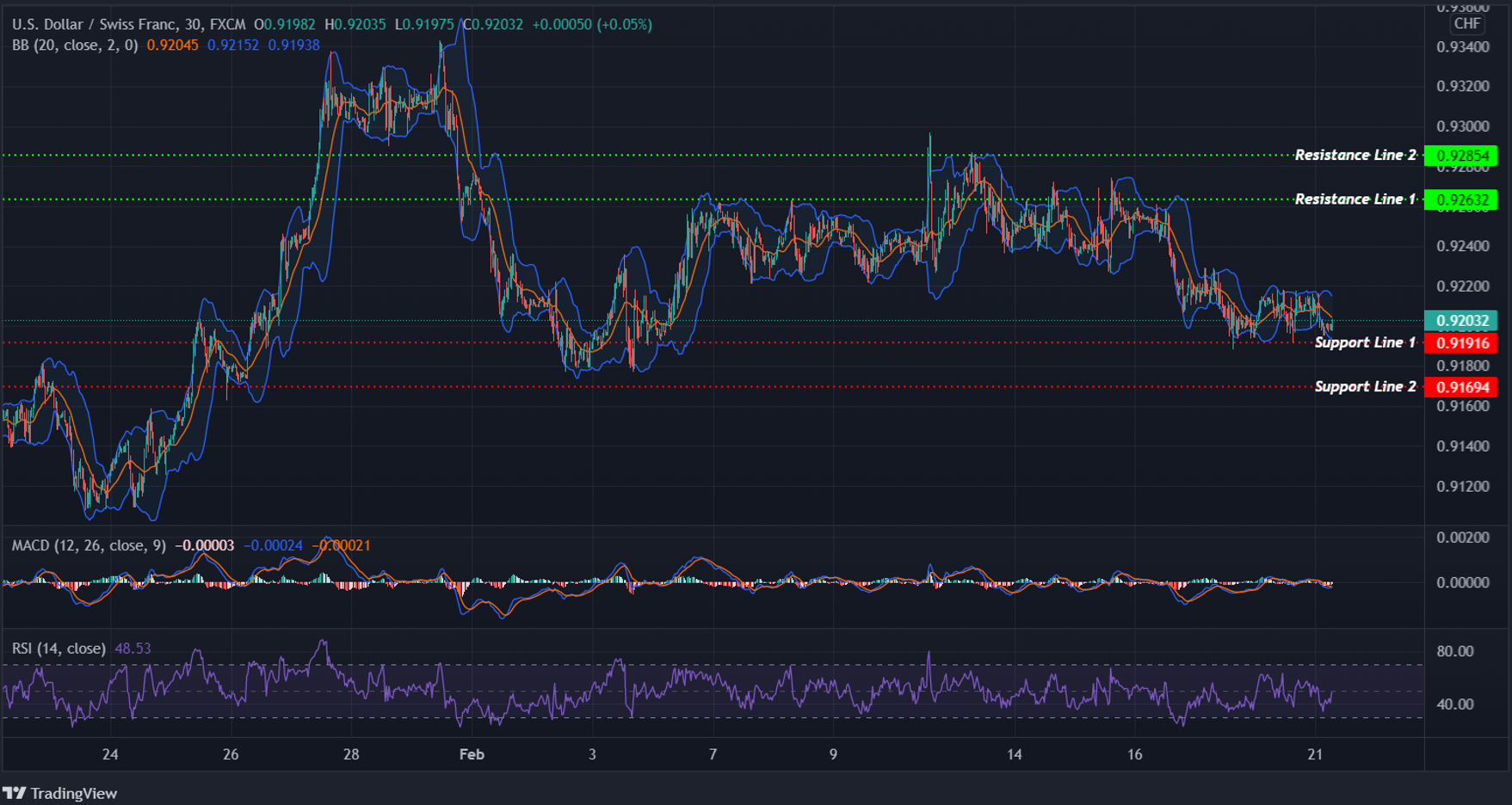 USDCHF