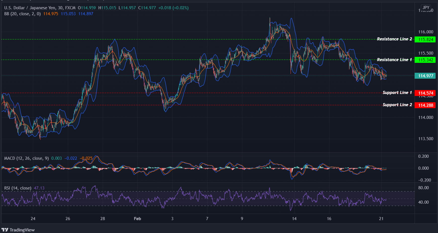 USDJPY