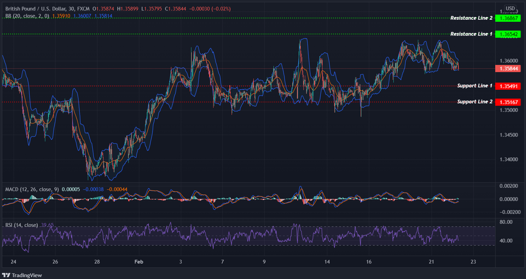 GBPUSD