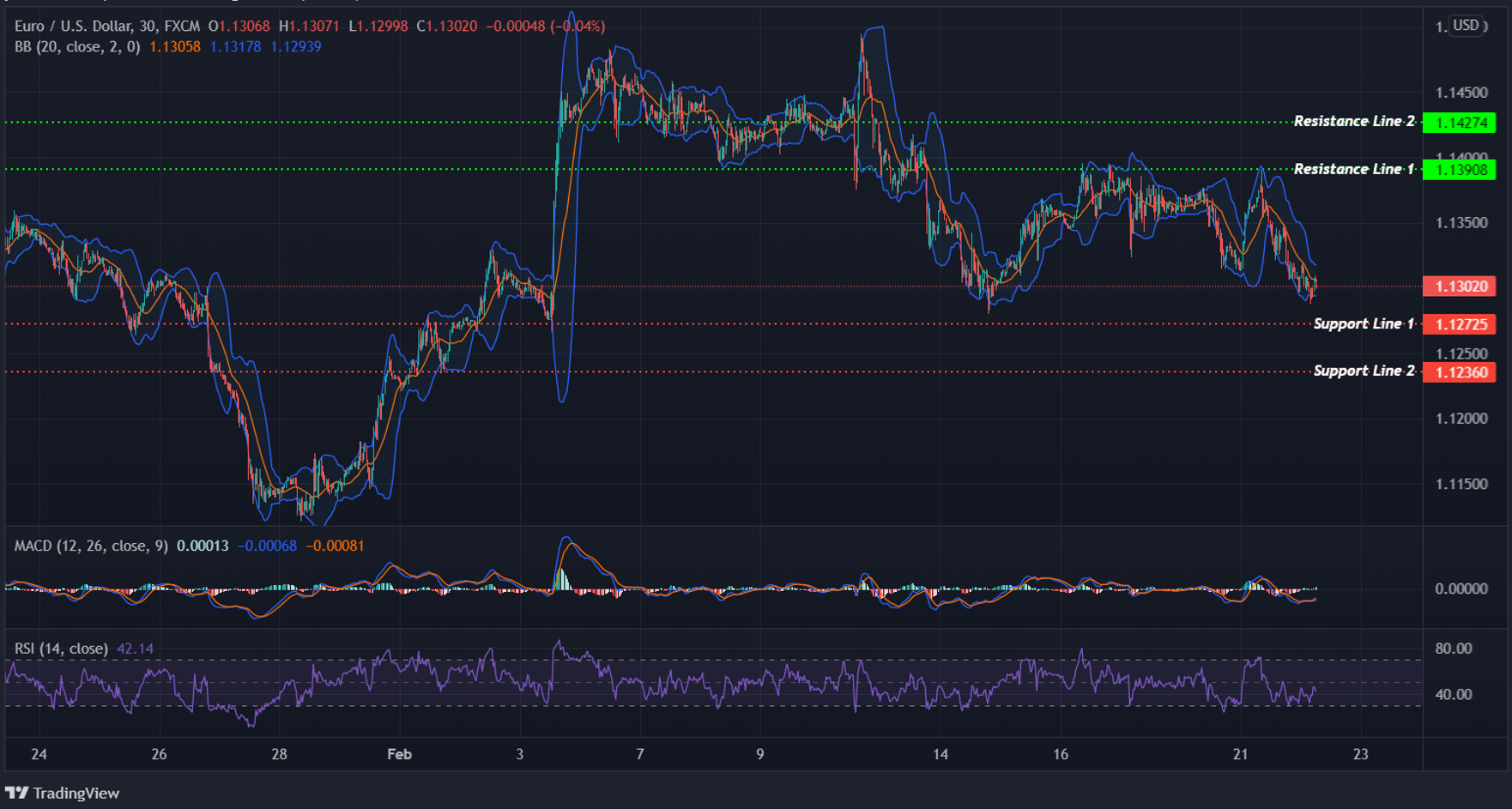 EURUSD