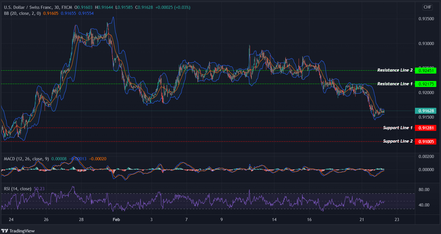 USDCHF