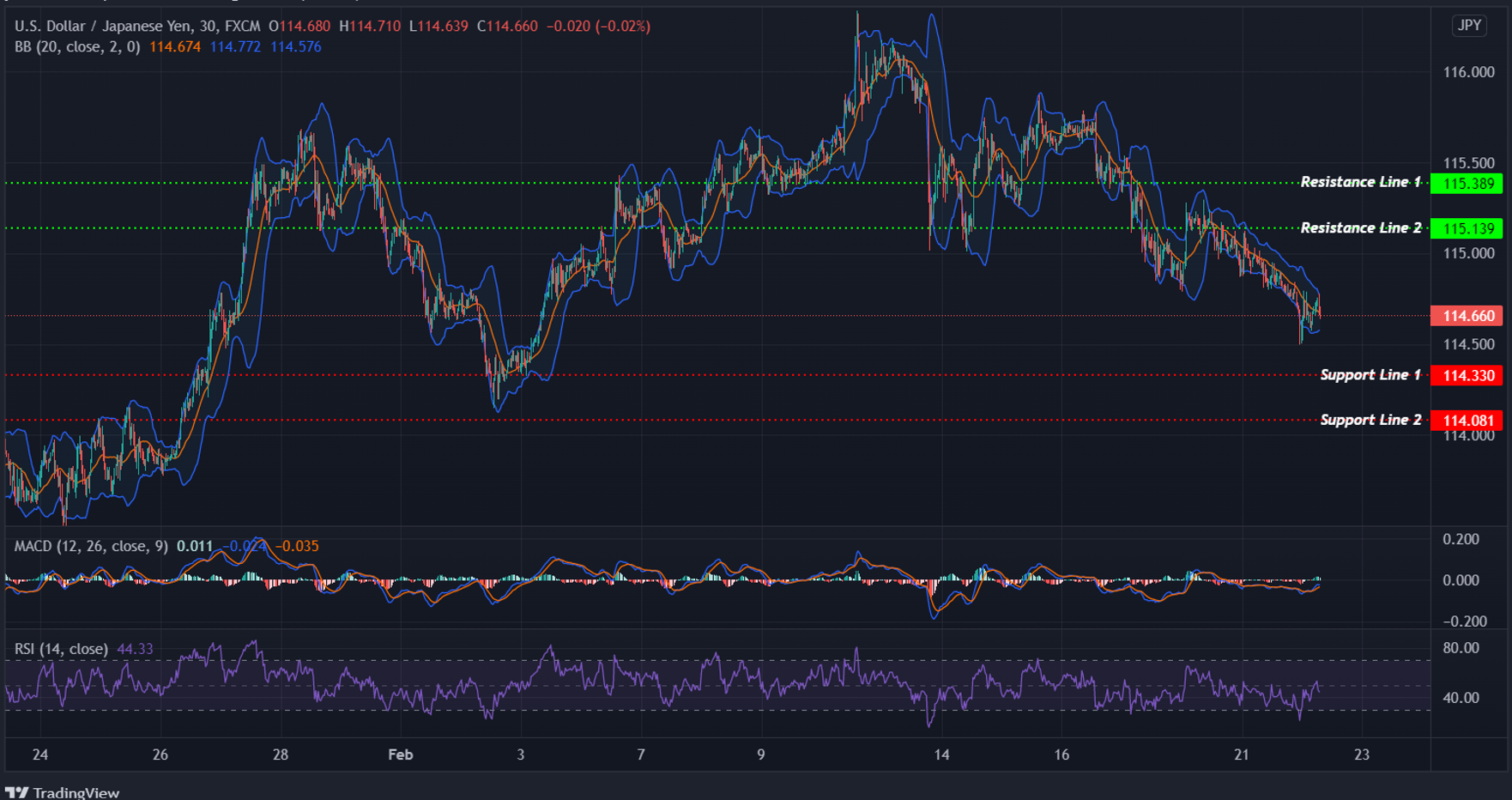 USDJPY