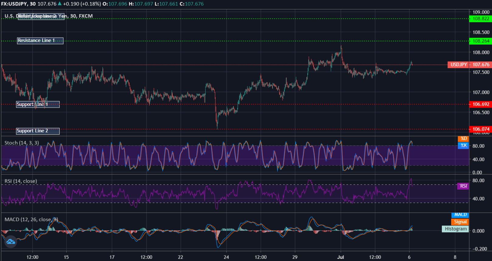 USDJPY