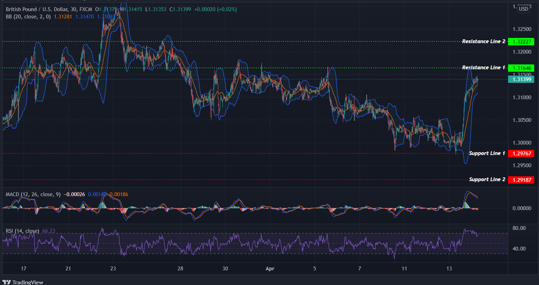 GBPUSD