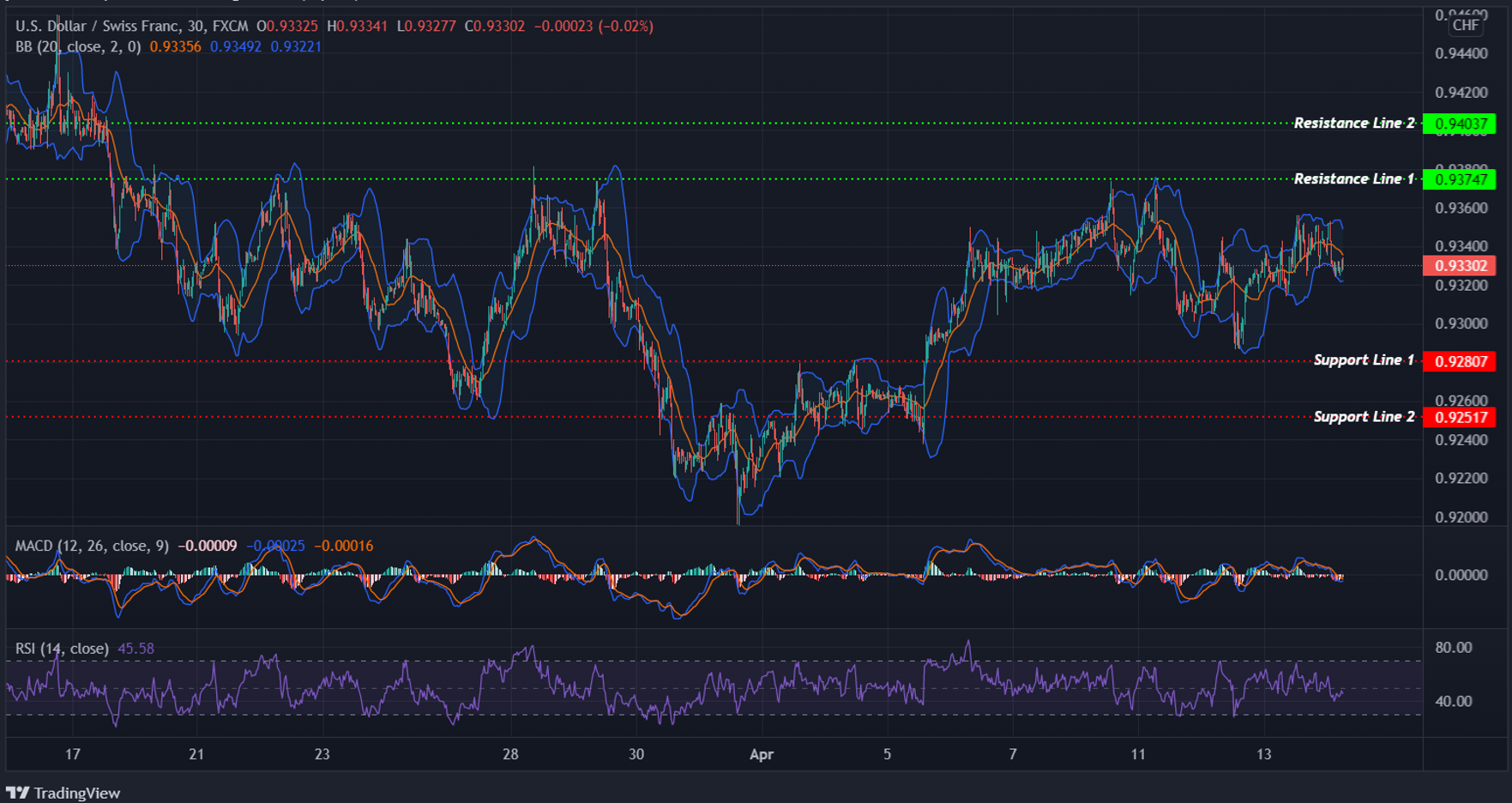 USDCHF