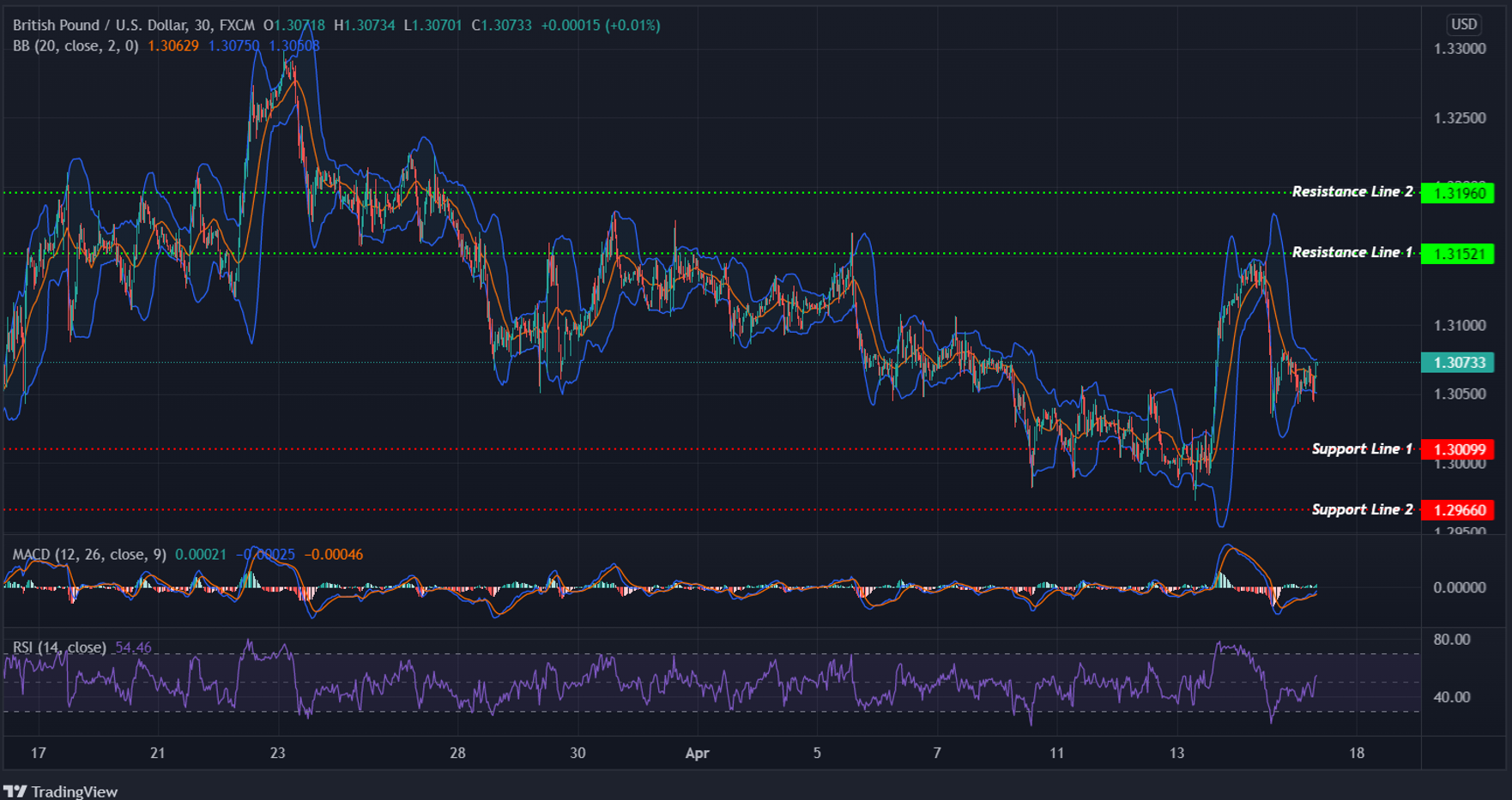 GBPUSD