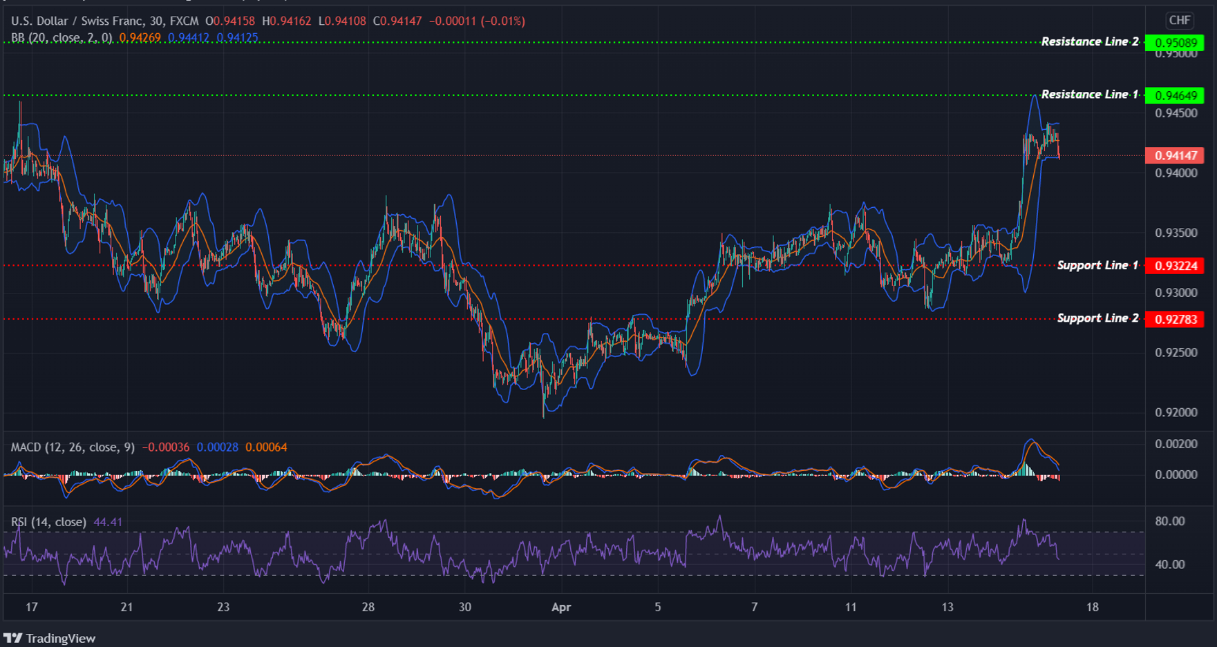 USDCHF