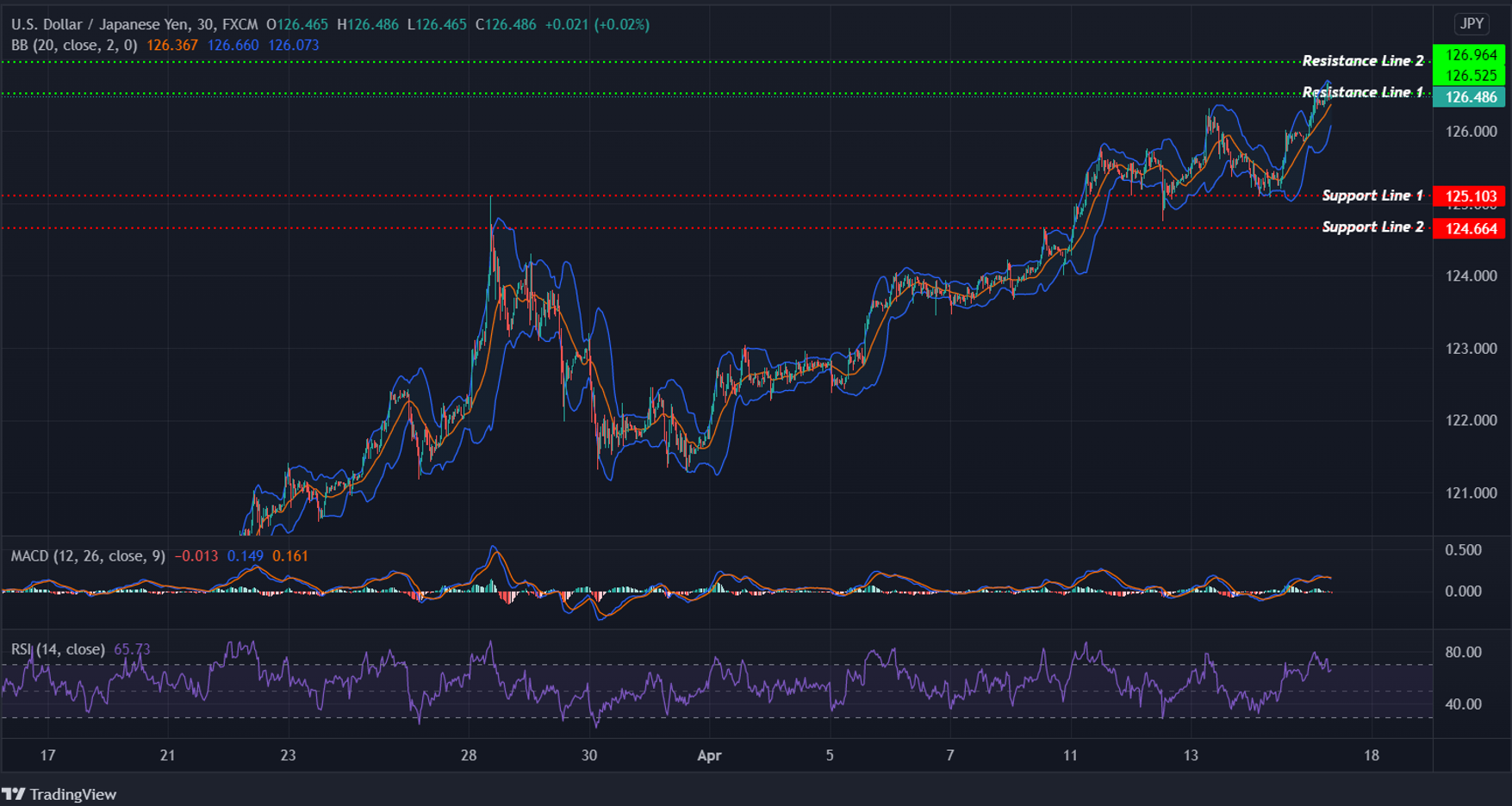 USDJPY