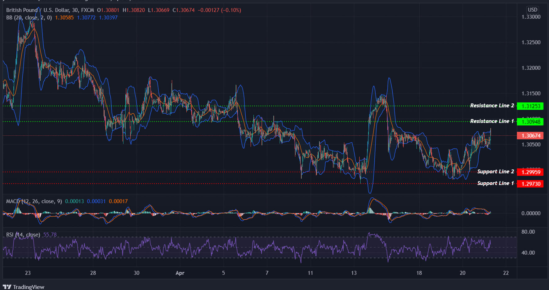 GBPUSD