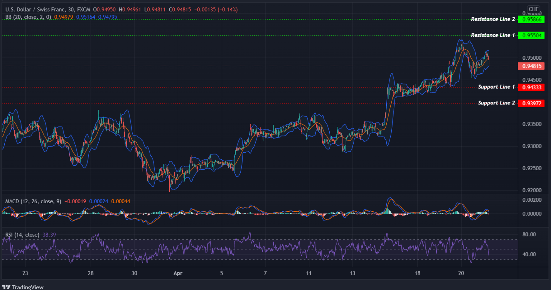 USDCHF