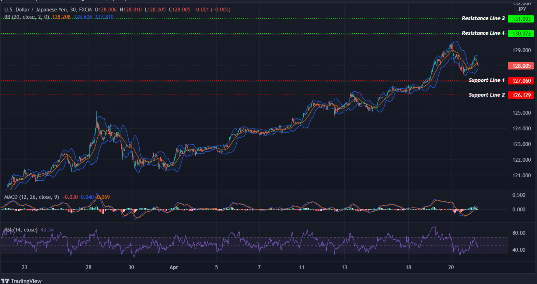 USDJPY