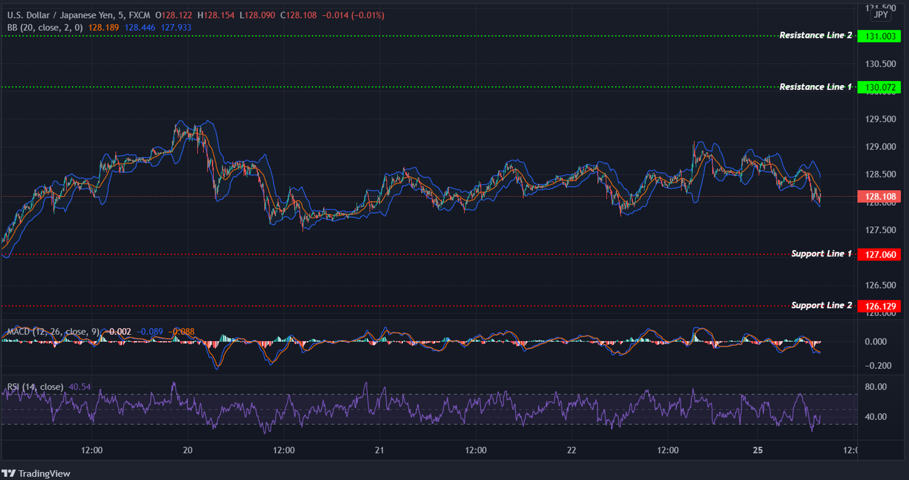 USDJPY