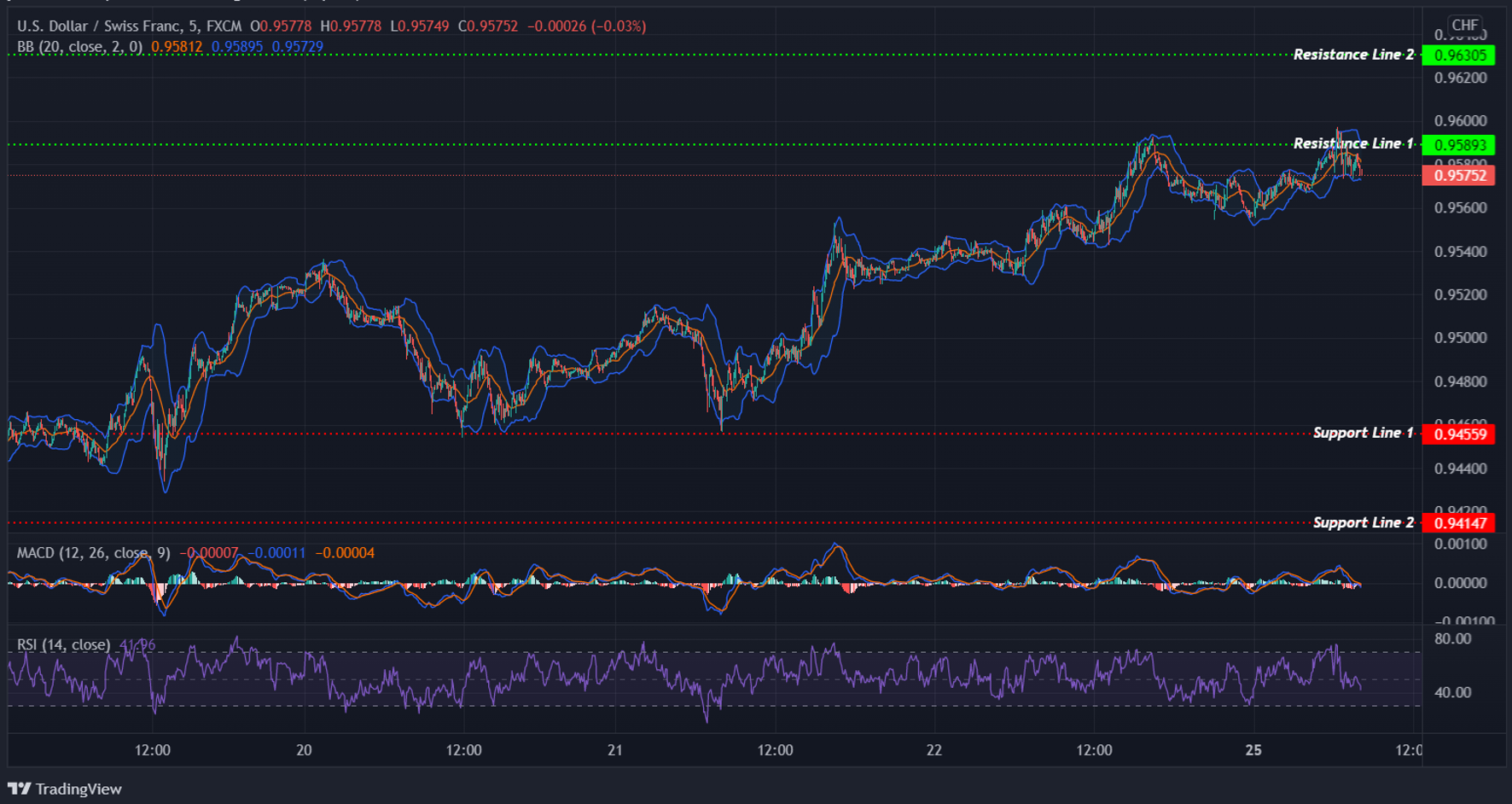 USDCHF