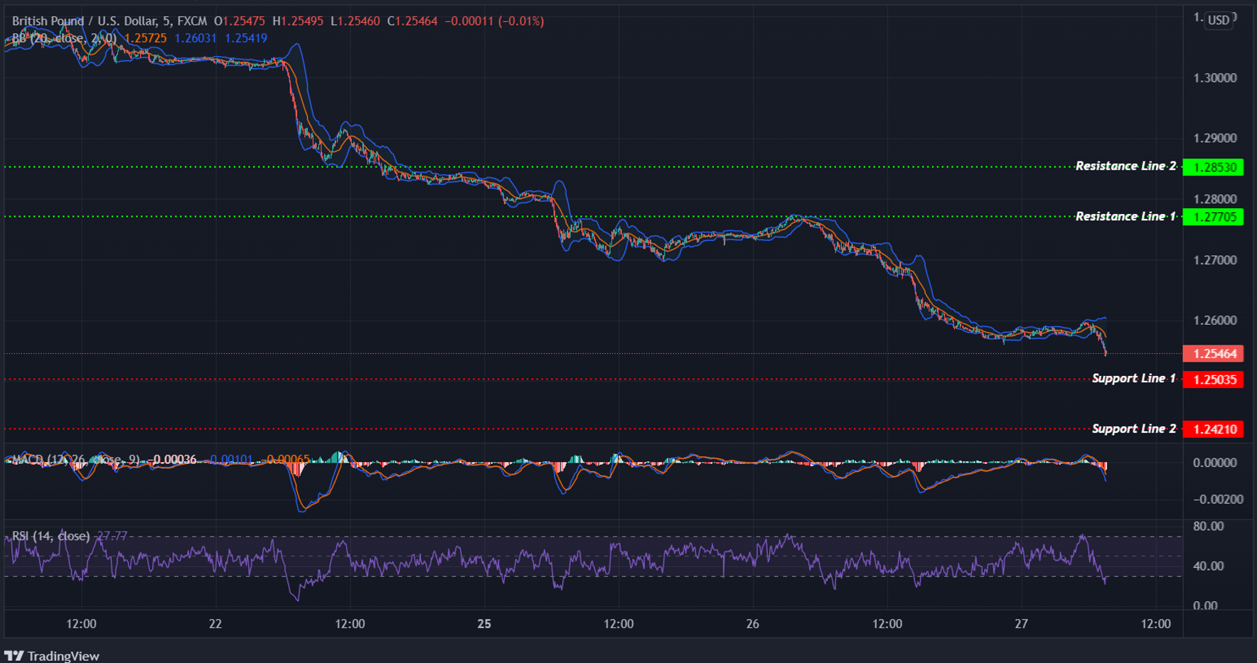 GBPUSD