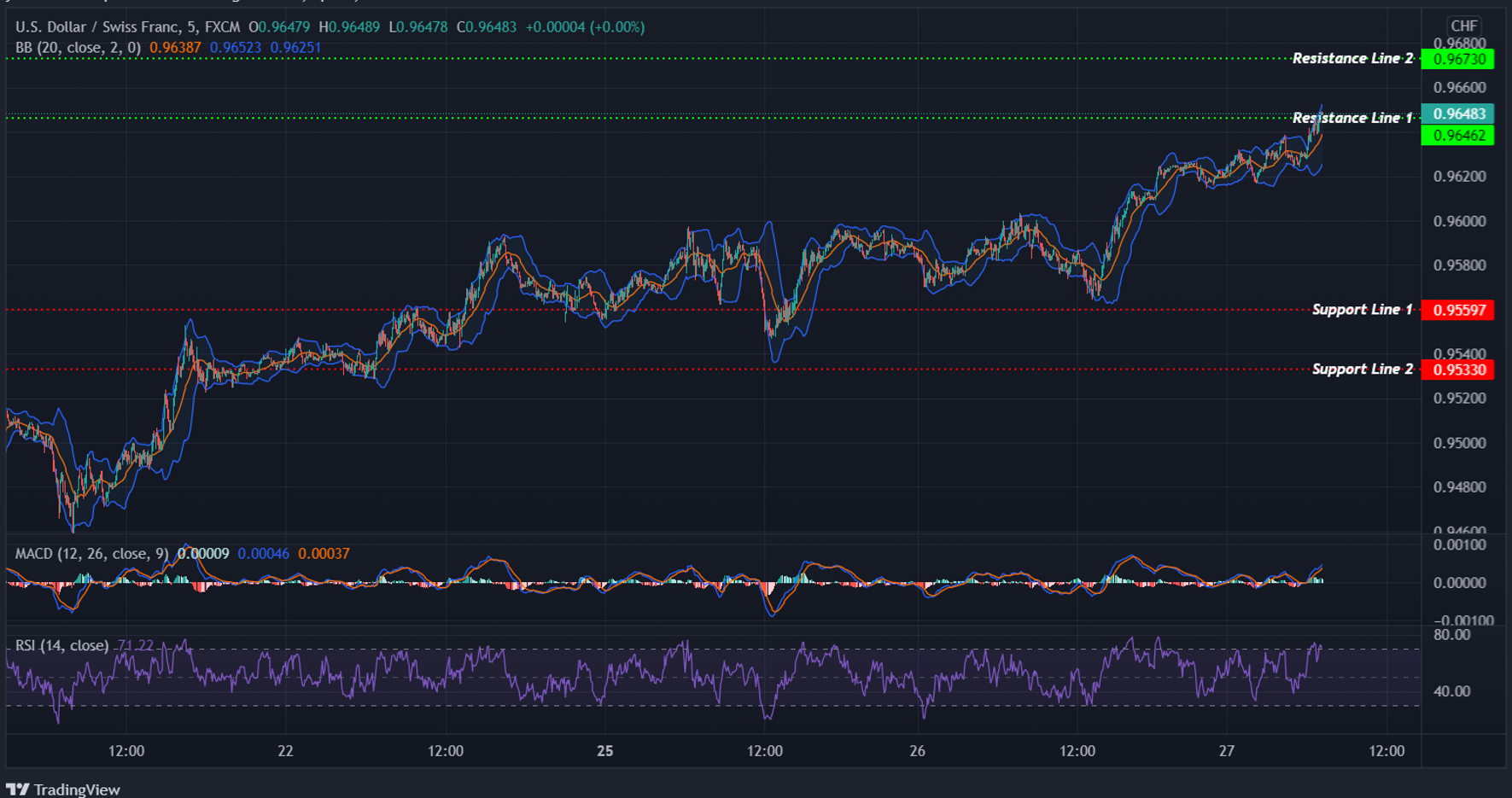 USDCHF