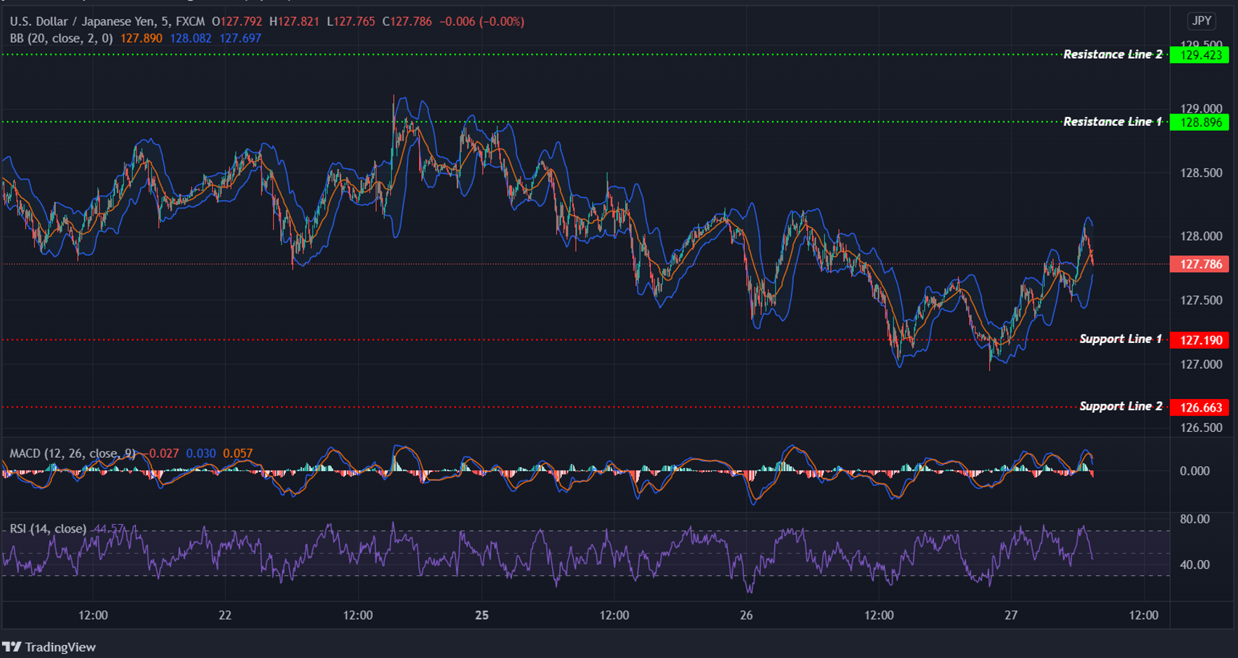 USDJPY