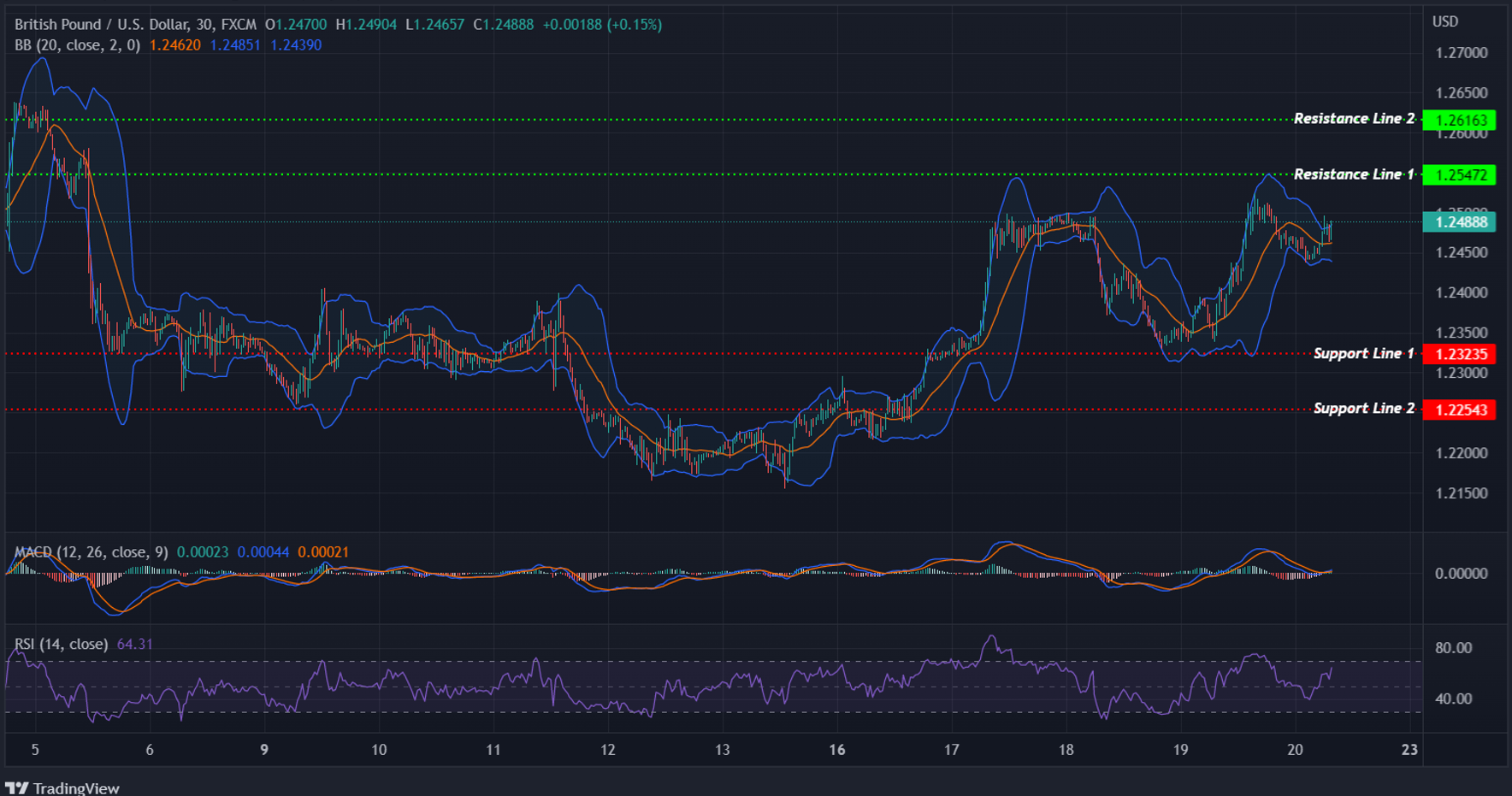 GBPUSD