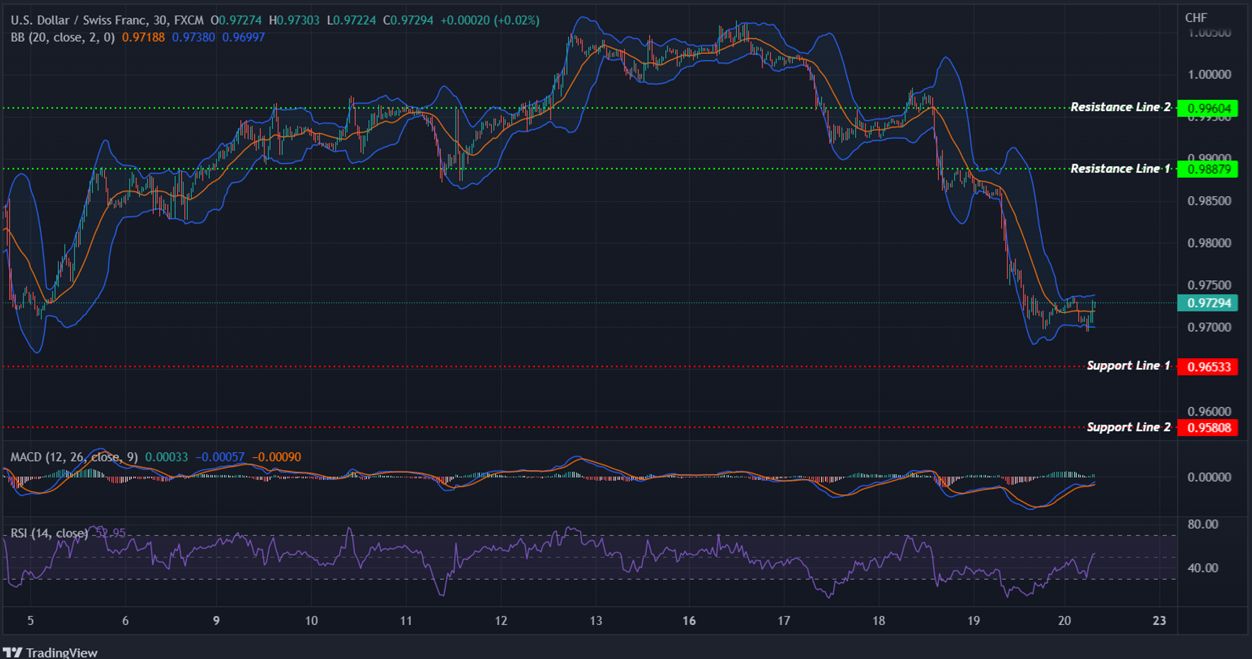 USDCHF