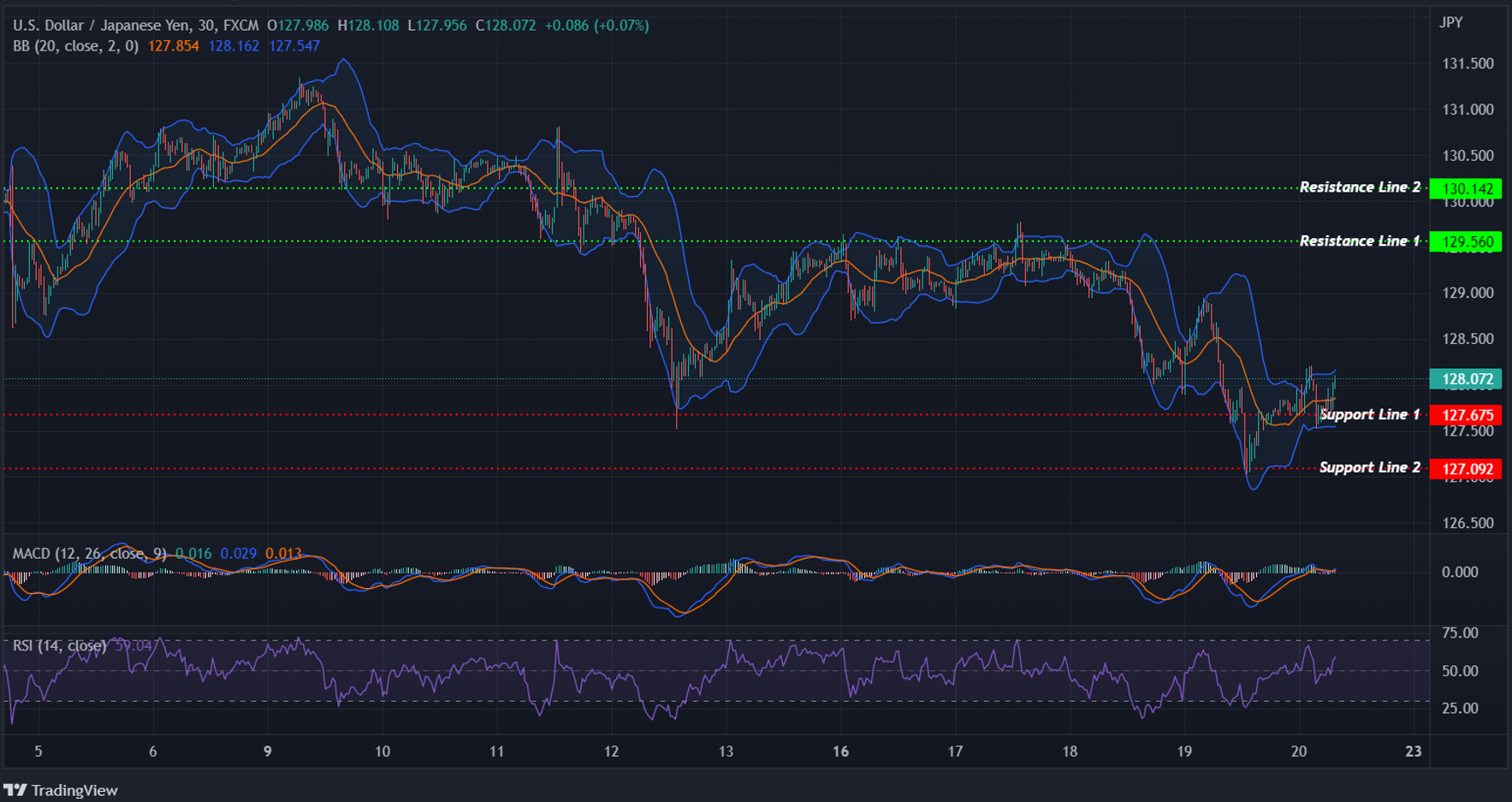 USDJPY