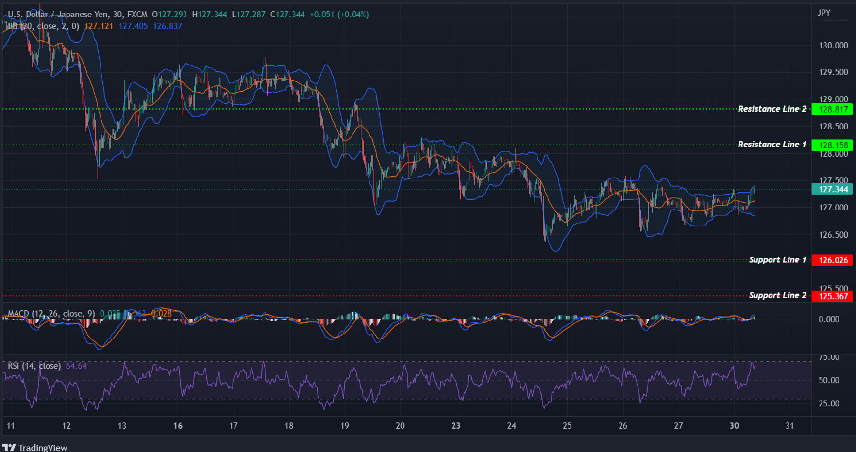 USDJPY