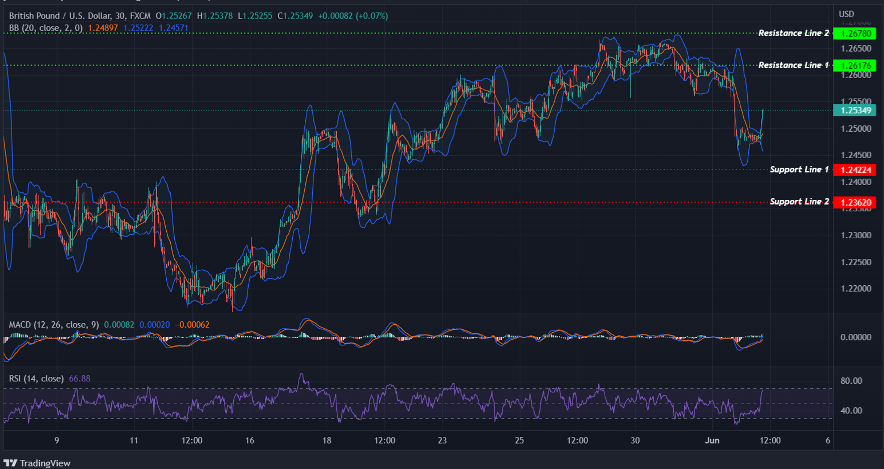 GBPUSD