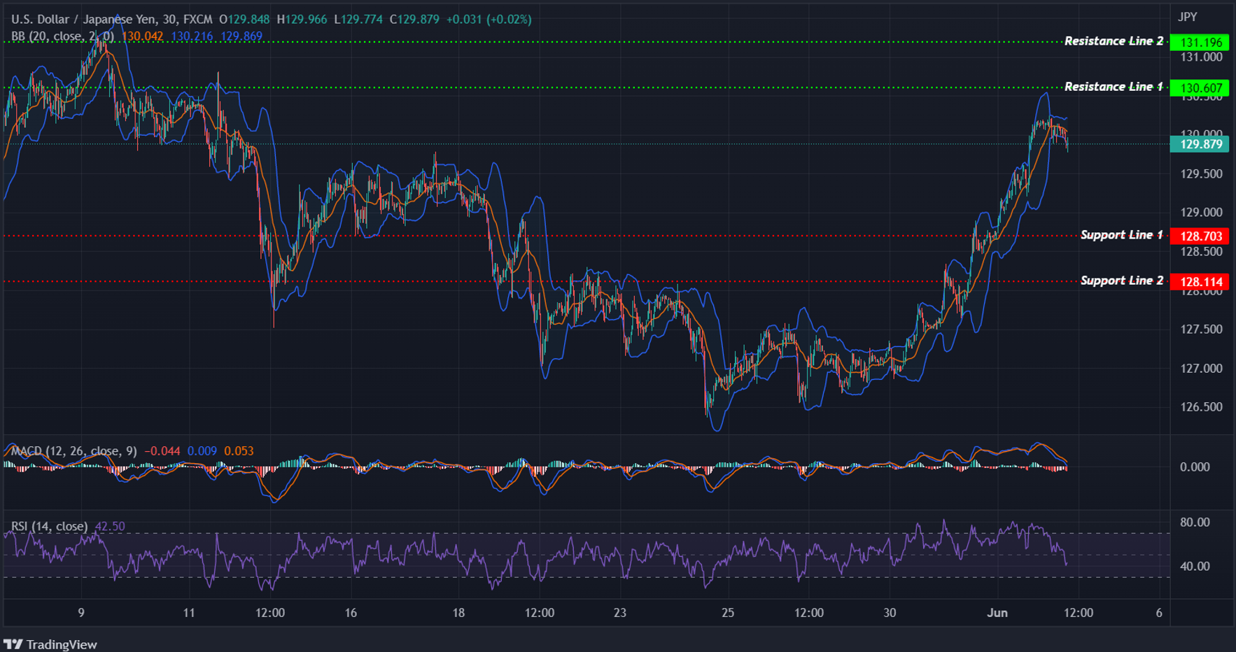 USDJPY