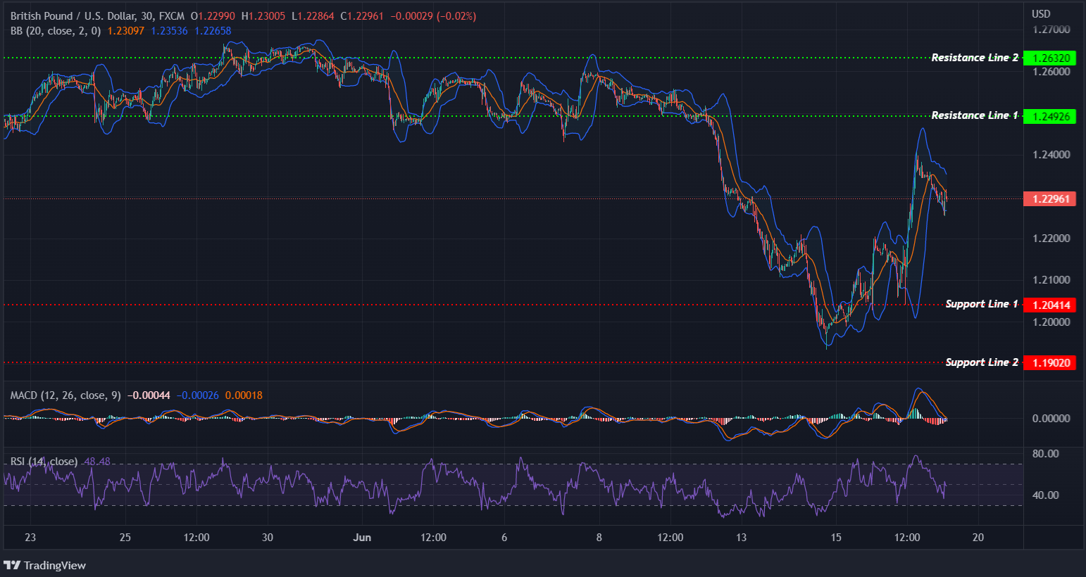 GBPUSD