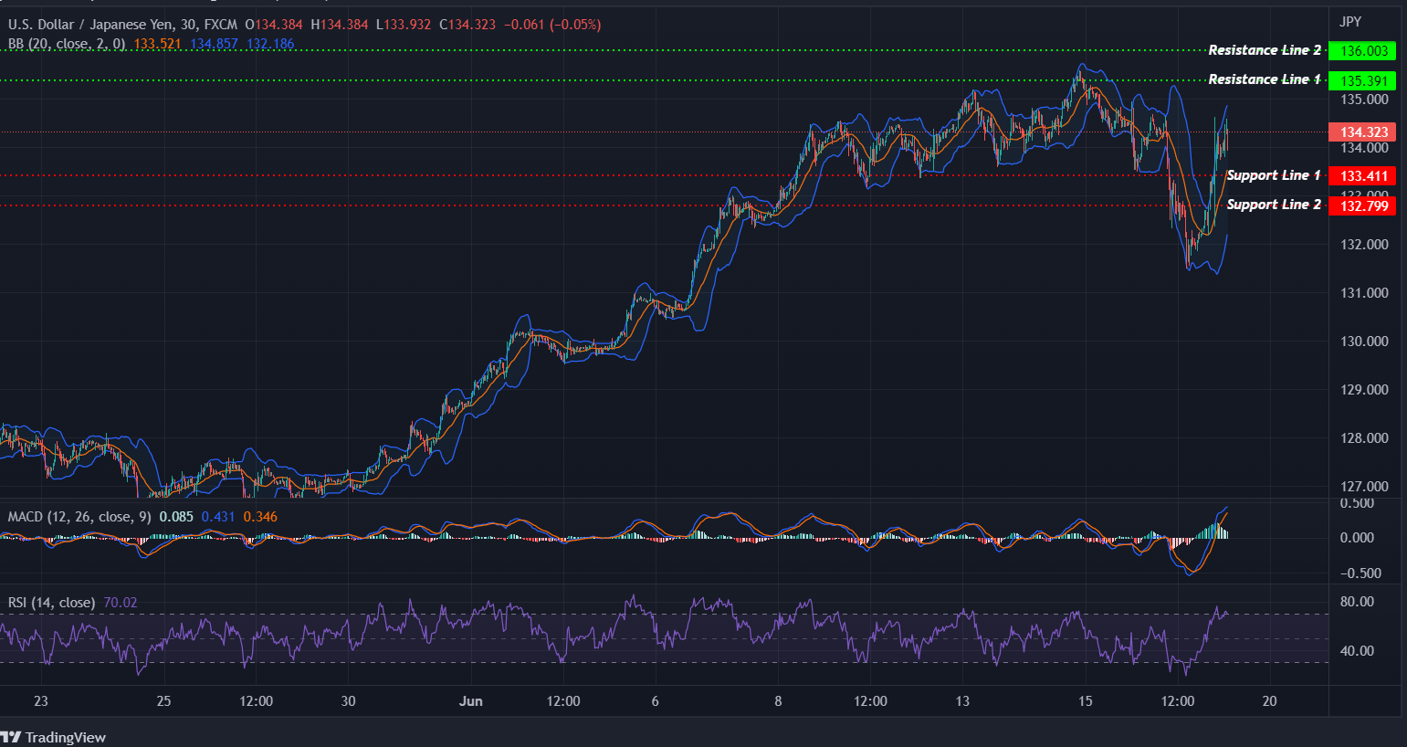 USDJPY