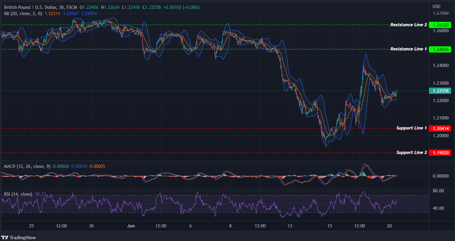 GBPUSD