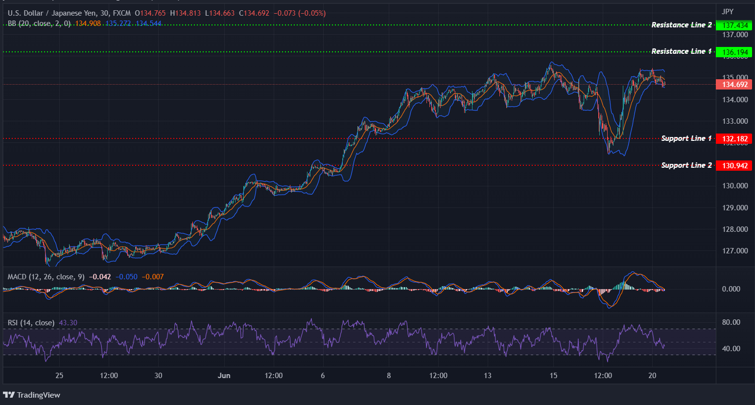 USDJPY