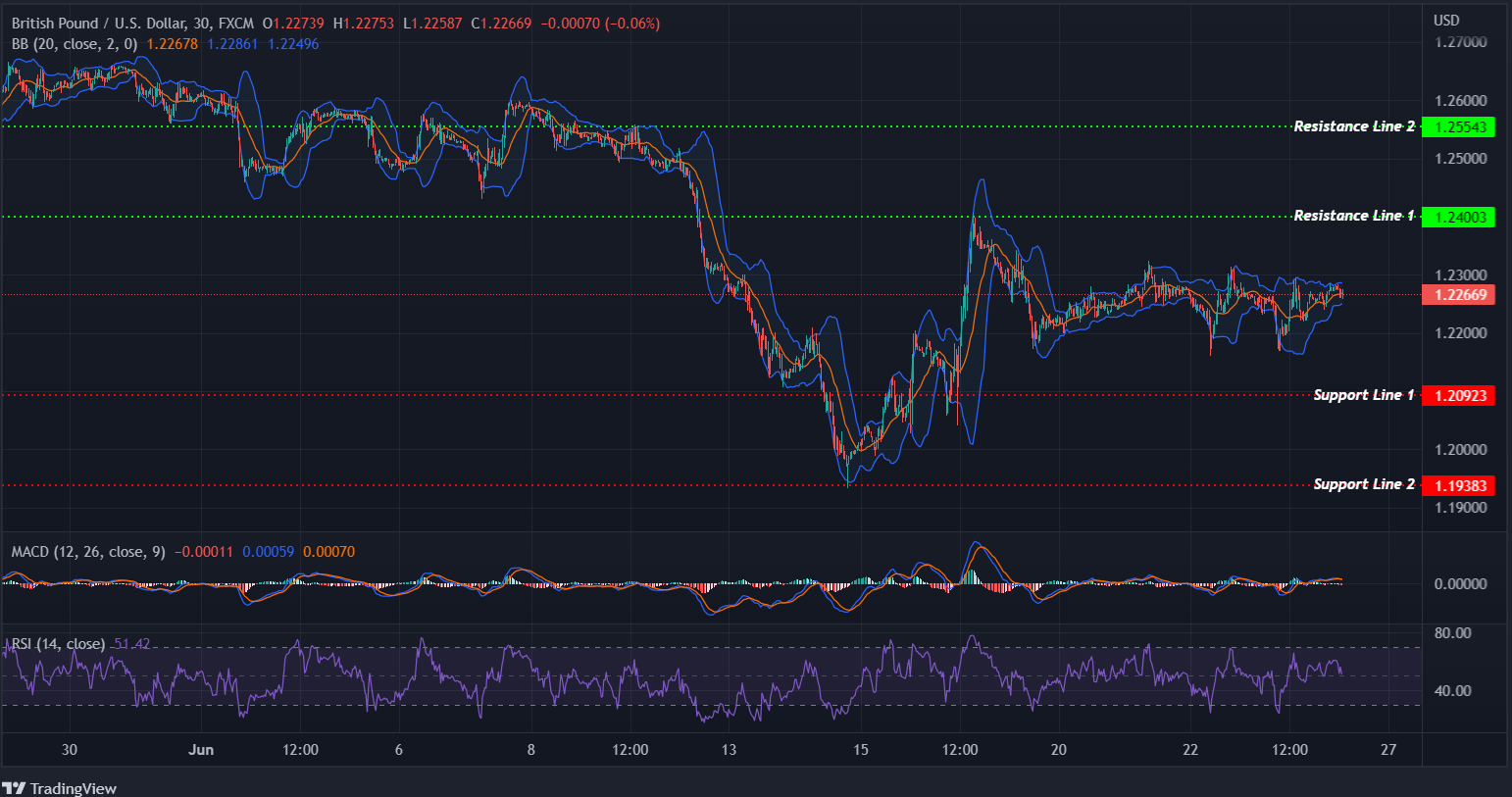 GBPUSD