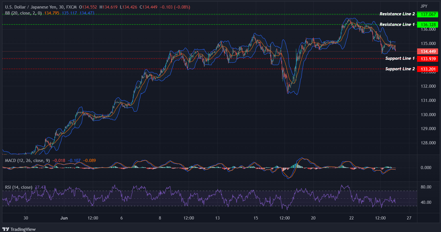 USDJPY