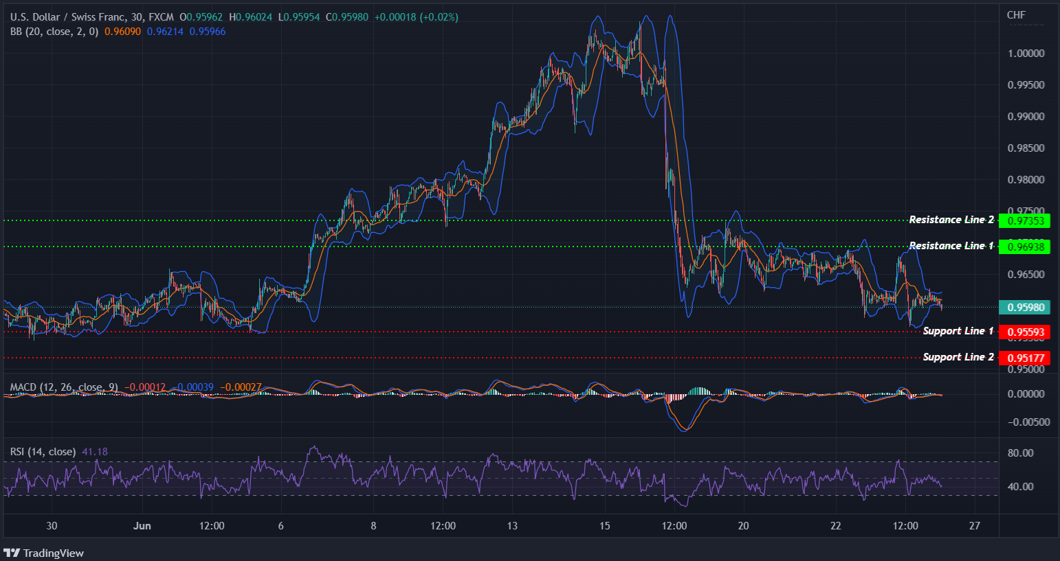 USDCHF