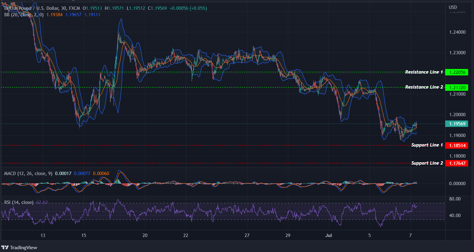 GBPUSD